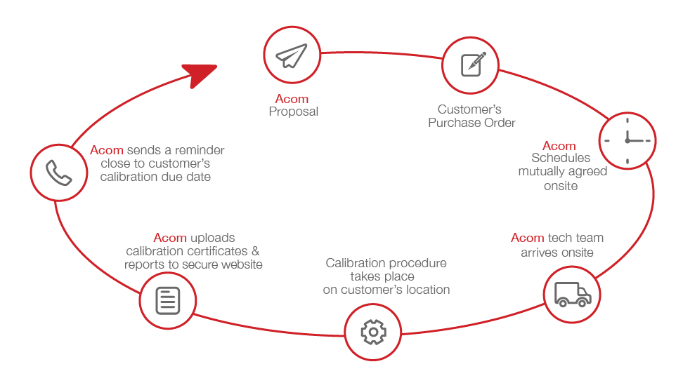 Cal Diagram-01